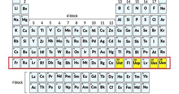 ธาตุใหม่