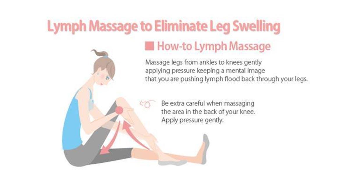 Swelling перевод. Lymph Drainage massage benefits. Lymph massage Results.